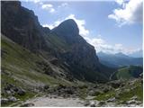 Colfosco - Rifugio Puez / Puez Hütte